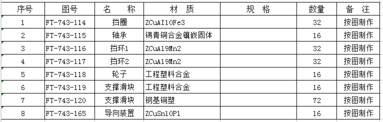 6月3日：云霄項目閘門滑塊采購招標公告